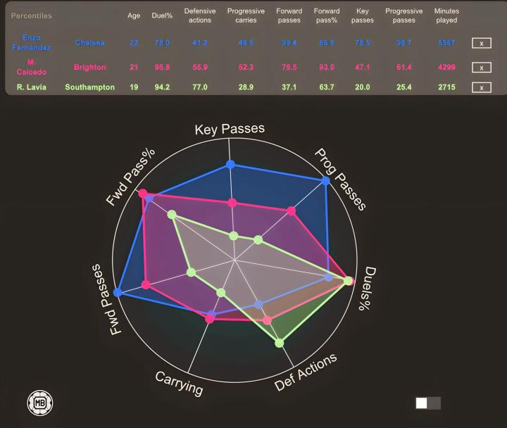 包含英超冲刺阶段走向成谜，金州勇士篮板制胜，震撼外界，球探报告显示潜力的词条-爱游戏